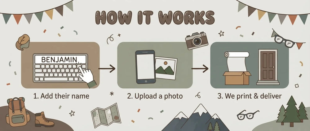 How it works: add a name, upload a photo, and we print and deliver the Hiking Theme Birthday Party Banner