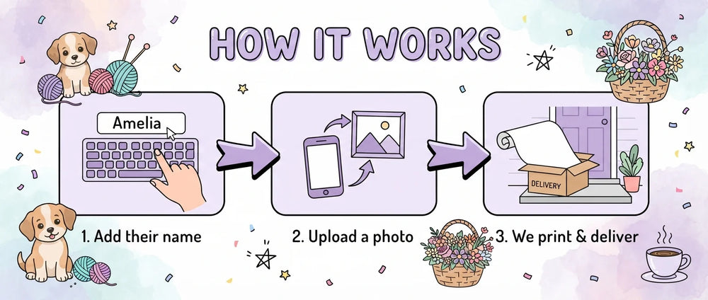 How it works: add a name, upload a photo, and we print and deliver the Knitting Theme Birthday Party Banner