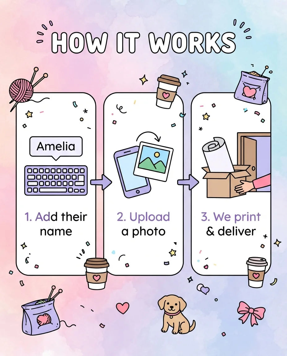 How it works: add a name, upload a photo, and we print and deliver the Knitting Theme Birthday Party Mega Card