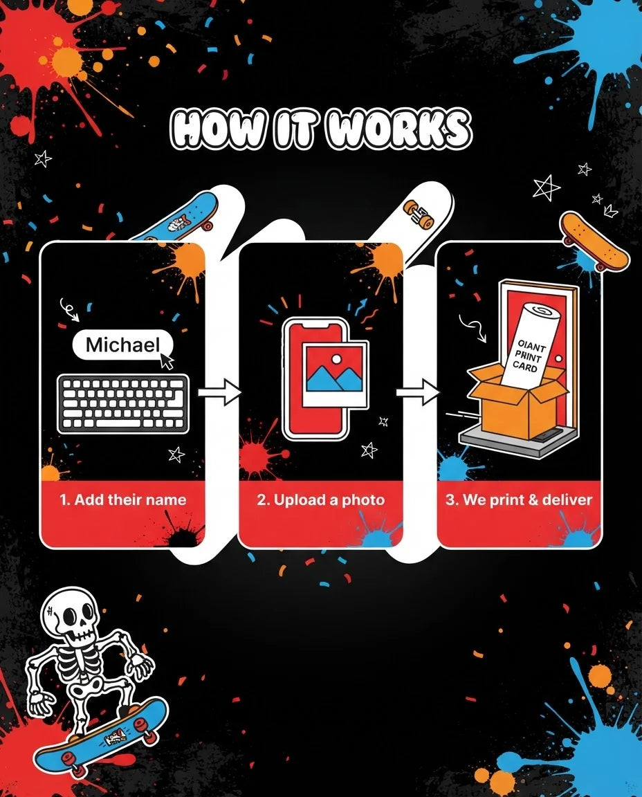 How it works: add a name, upload a photo, and we print and deliver the Skateboard Theme Birthday Party Mega Card