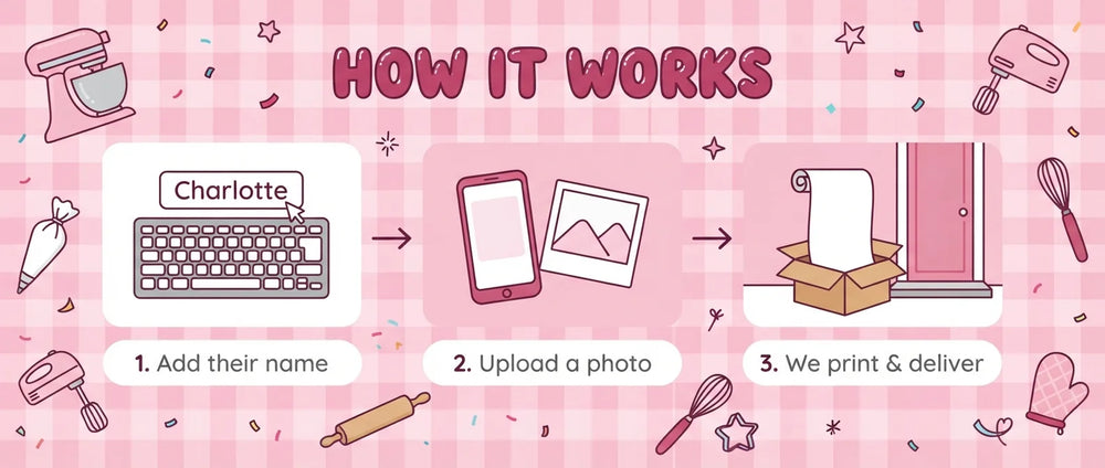 How it works: add a name, upload a photo, and we print and deliver the Baking Theme Birthday Party Banner