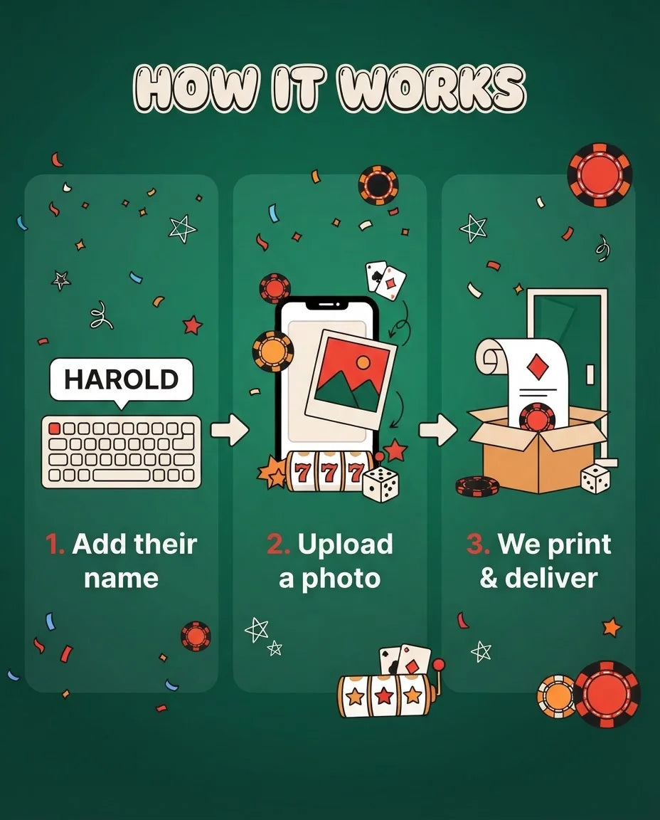 How it works: add a name, upload a photo, and we print and deliver the Casino Theme Birthday Party Mega Card