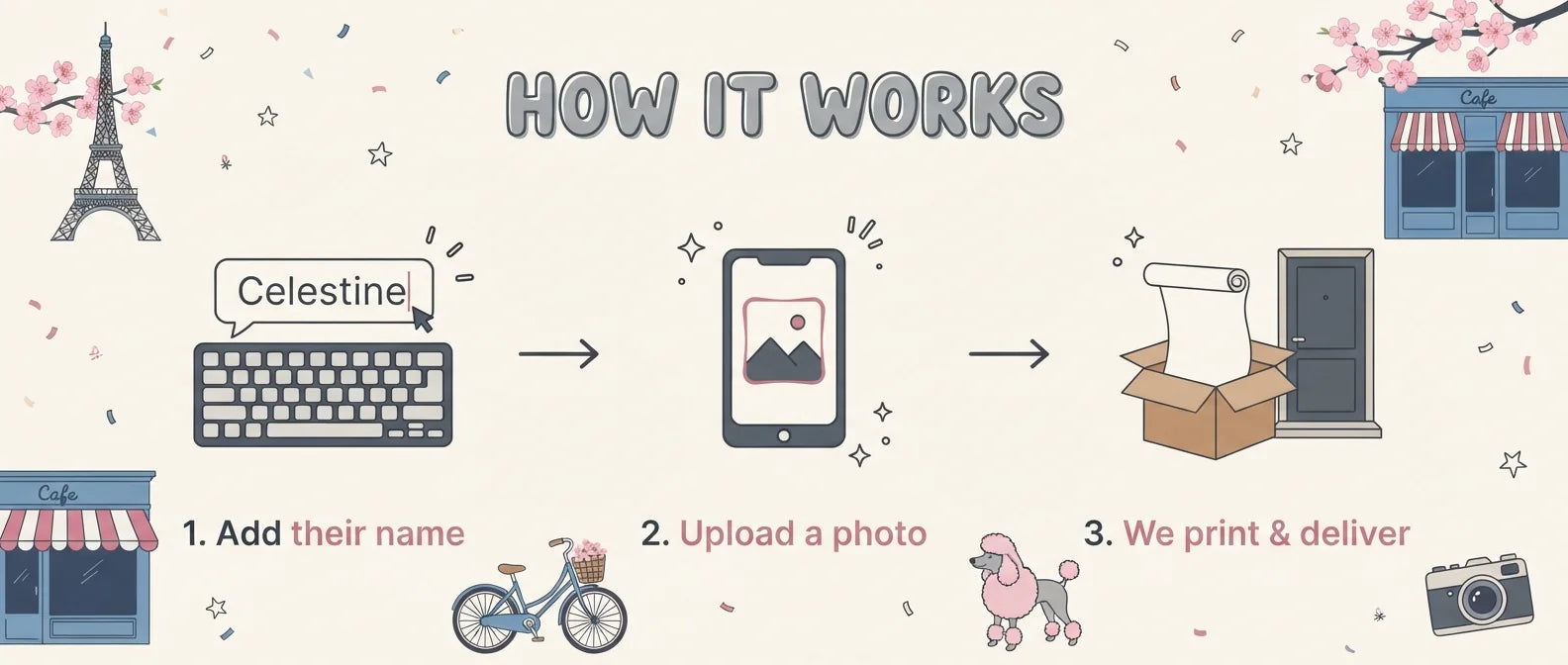 How it works: add a name, upload a photo, and we print and deliver the Ooh La La Paris Birthday Party Banner