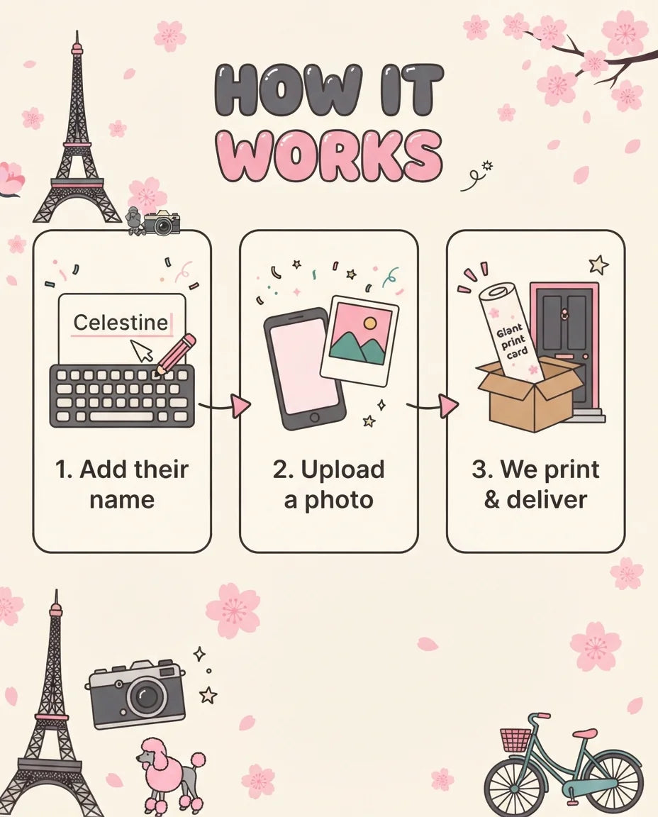 How it works: add a name, upload a photo, and we print and deliver the Ooh La La Paris Birthday Party Mega Card