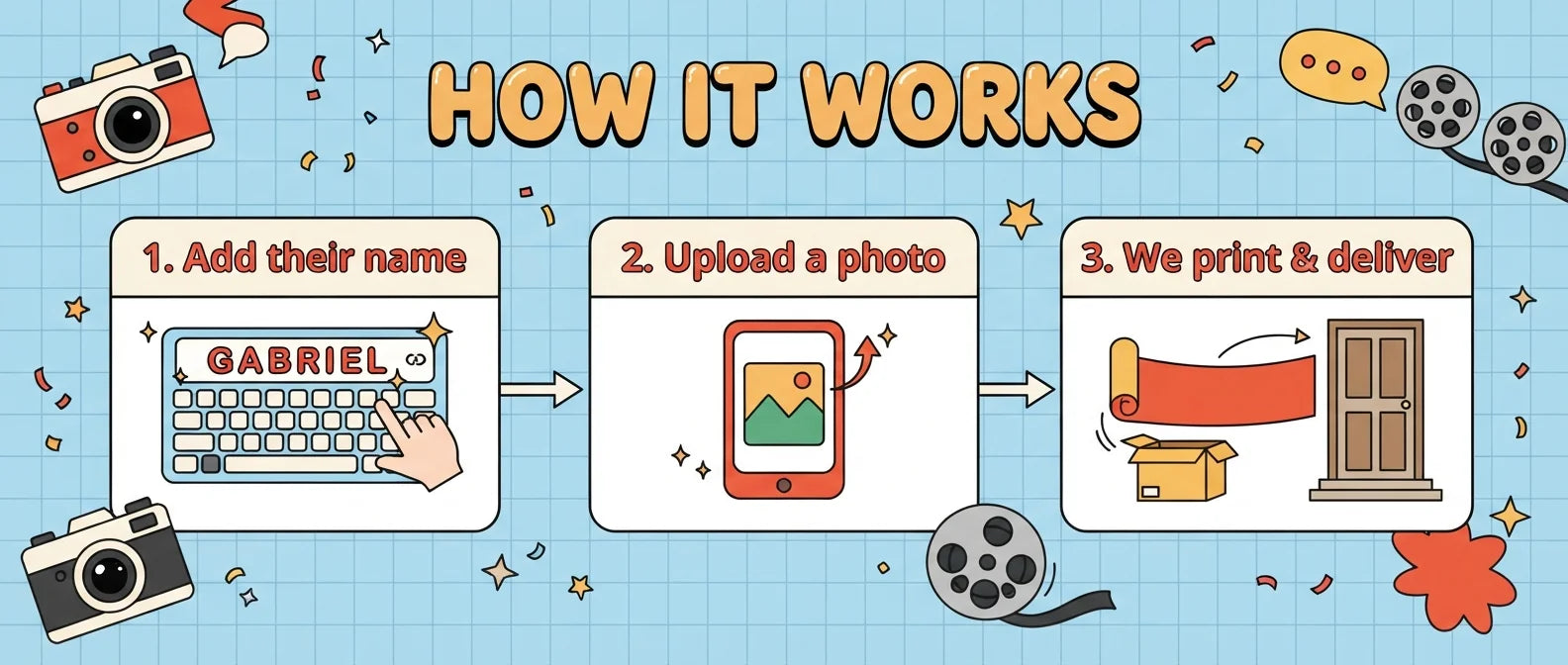 How it works: add a name, upload a photo, and we print and deliver the Vintage Camera Birthday Party Banner