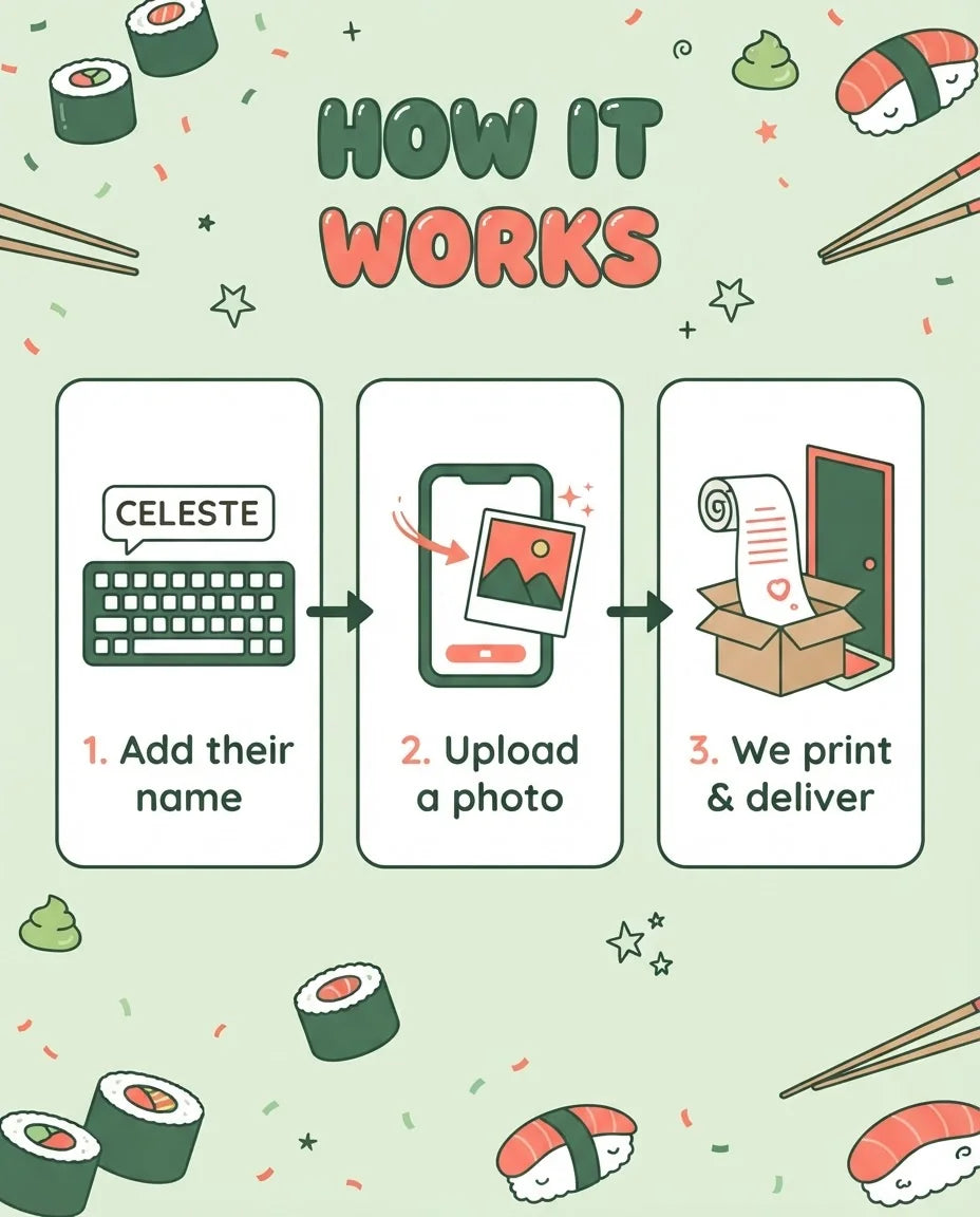 How it works: add a name, upload a photo, and we print and deliver the Personalised Sushi Theme Birthday Mega Card