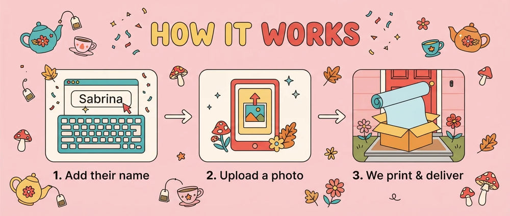 How it works: add a name, upload a photo, and we print and deliver the Tea Party Birthday Banner