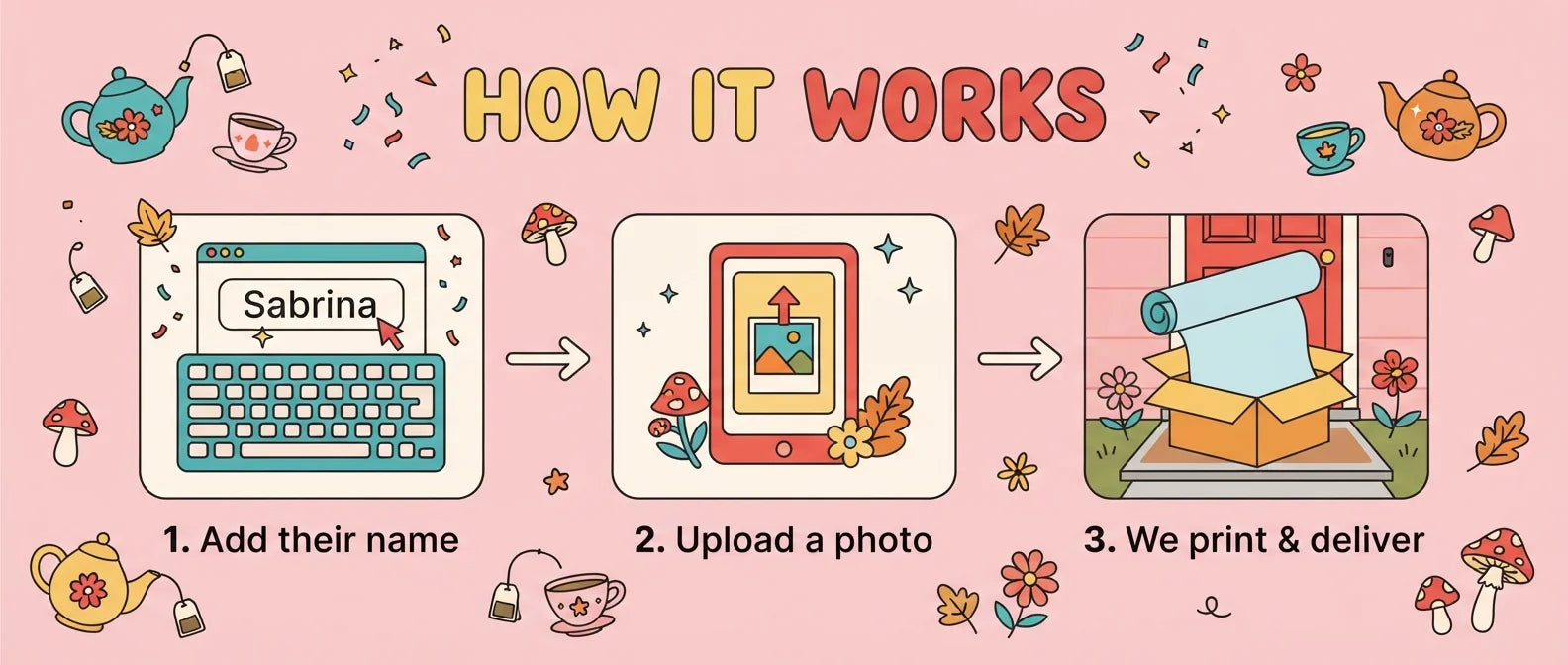 How it works: add a name, upload a photo, and we print and deliver the Tea Party Birthday Banner