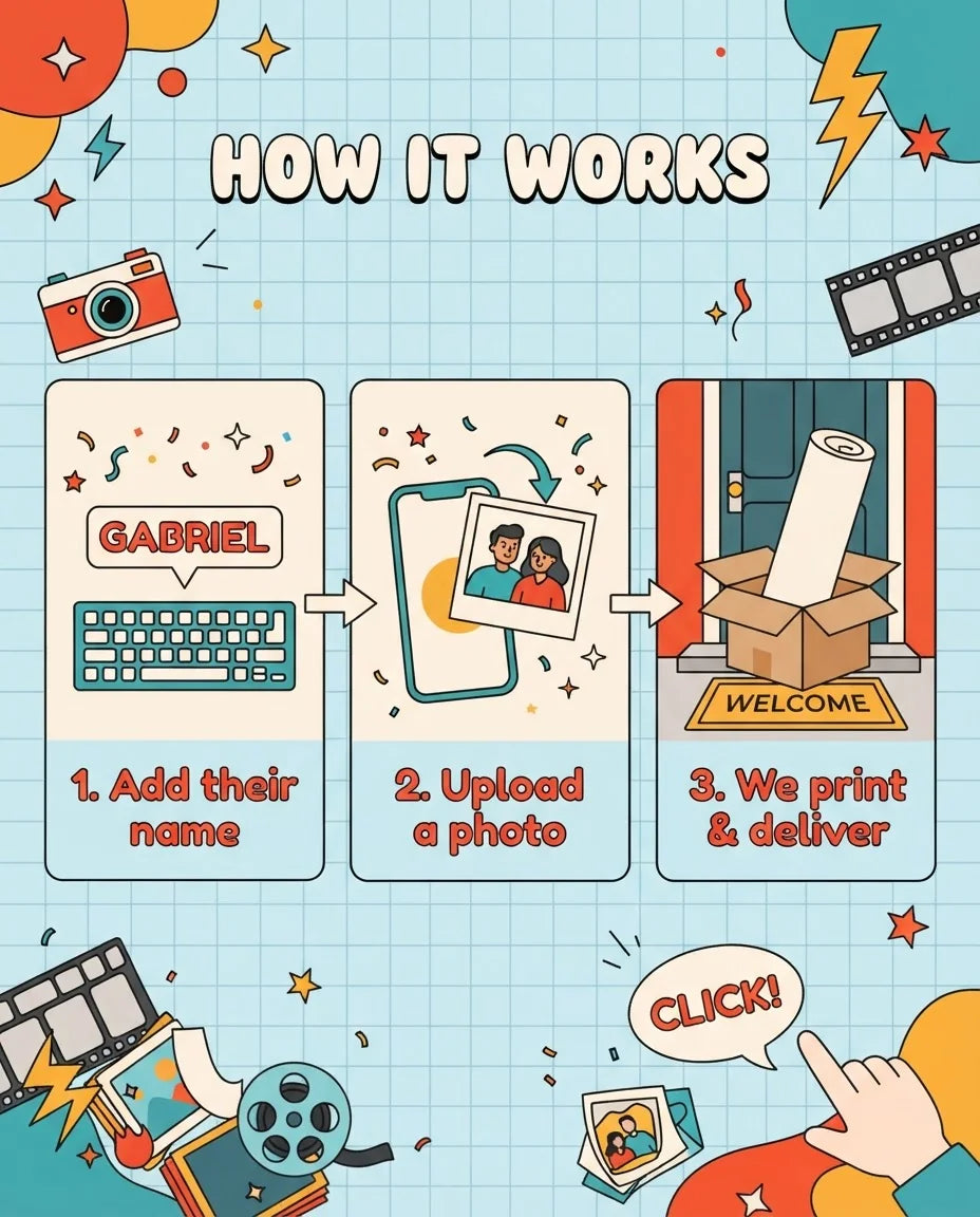 How it works: add a name, upload a photo, and we print and deliver the Vintage Camera Birthday Party Mega Card
