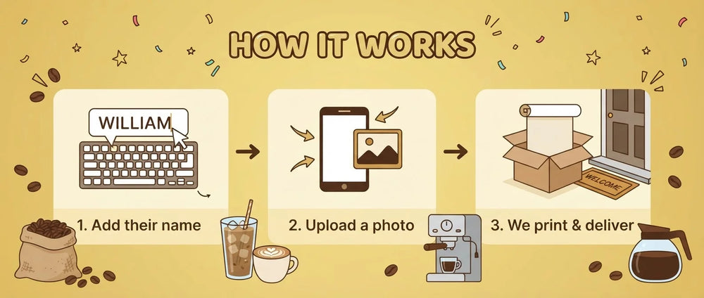 How it works: add a name, upload a photo, and we print and deliver the Coffee Lover Birthday Theme Party Banner