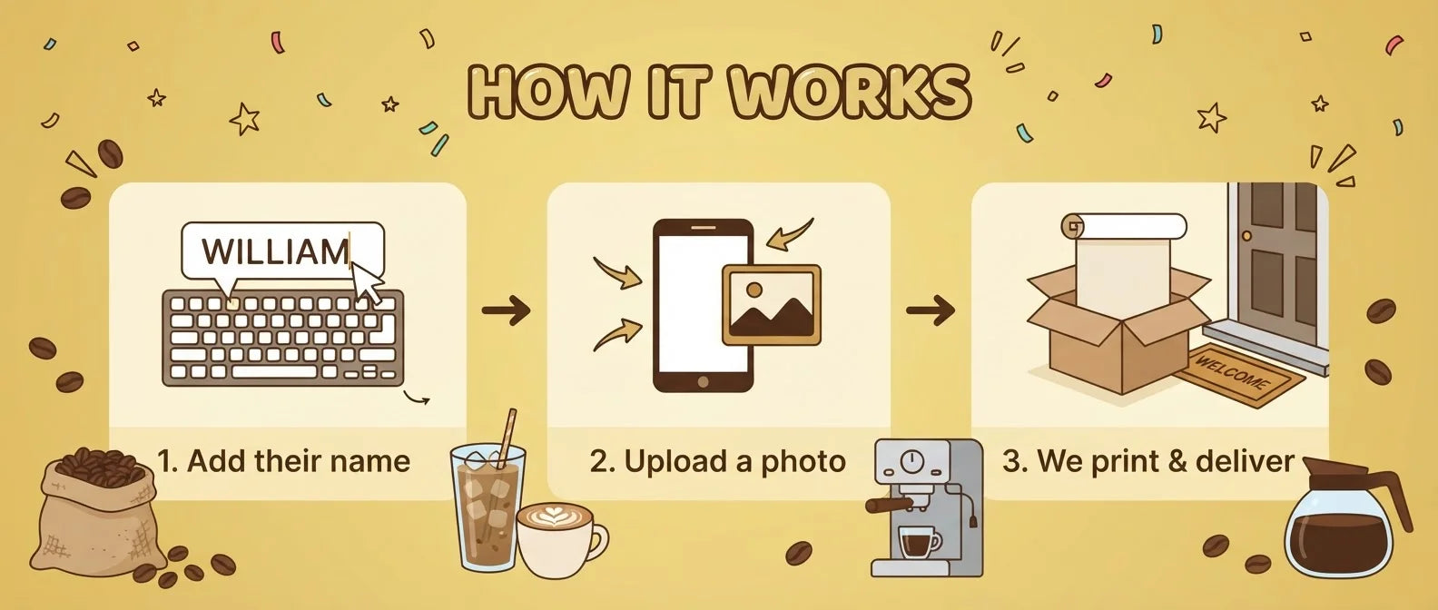 How it works: add a name, upload a photo, and we print and deliver the Coffee Lover Birthday Theme Party Banner