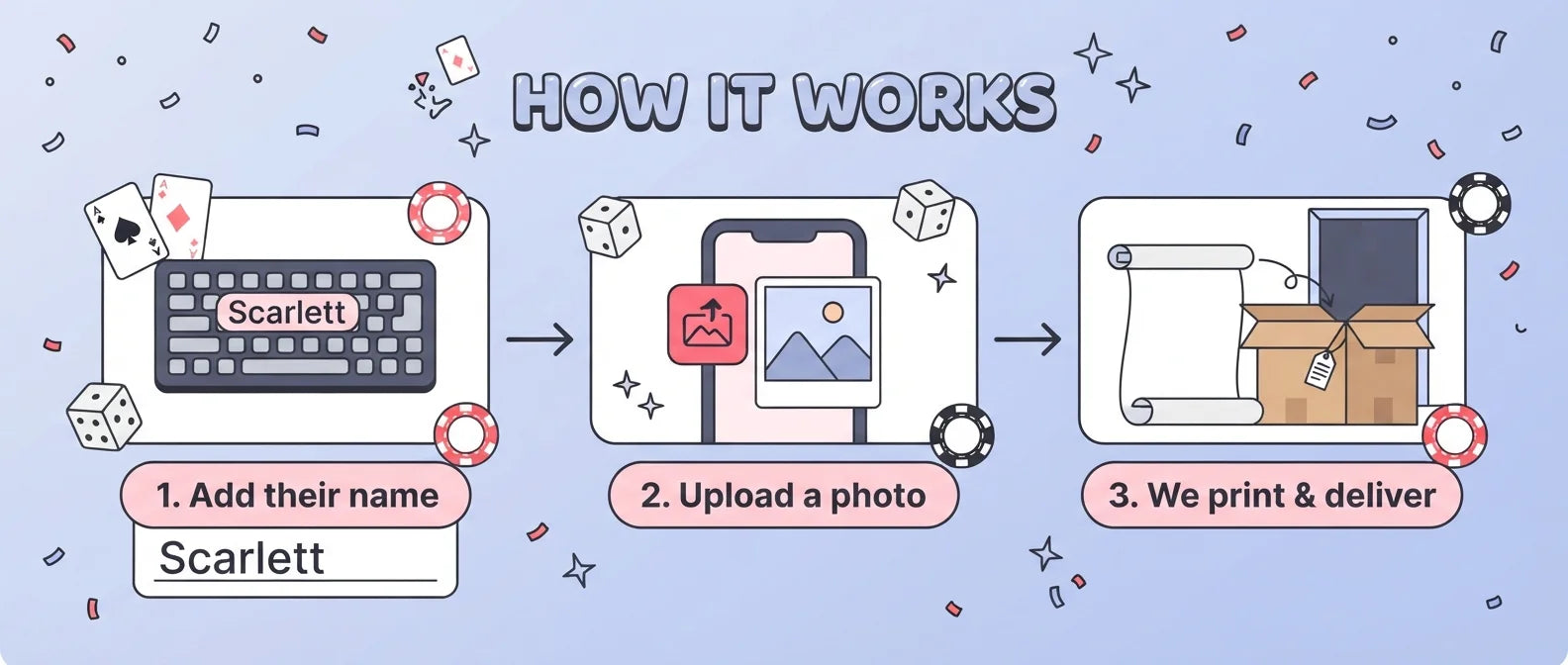 How it works: add a name, upload a photo, and we print and deliver the Playing Cards Theme Birthday Party Banner