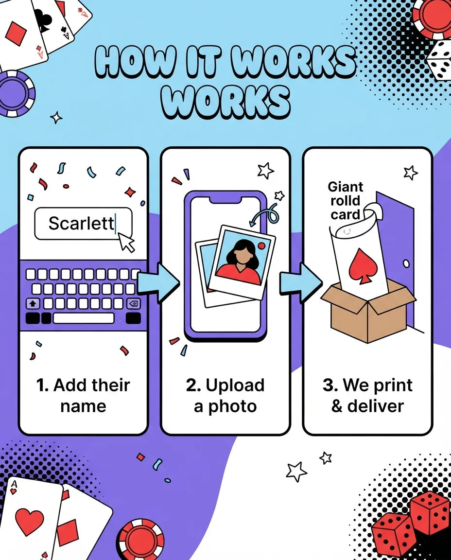 How it works: add a name, upload a photo, and we print and deliver the Playing Cards Theme Birthday Party Mega Card