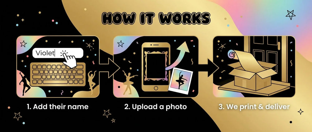 How it works: add a name, upload a photo, and we print and deliver the Dance Birthday Party Banner
