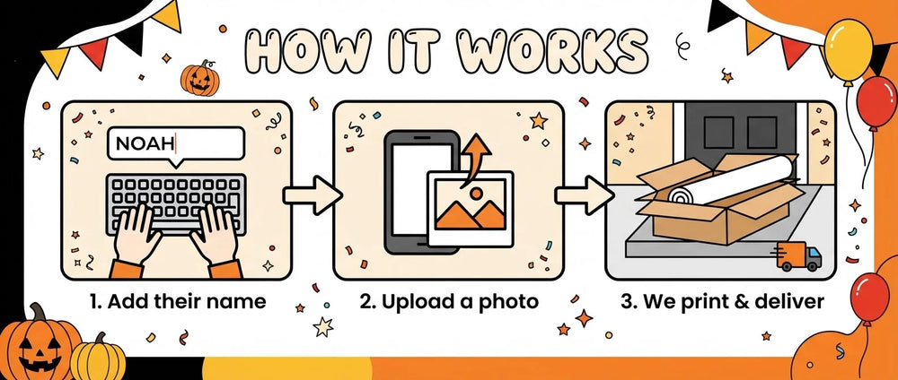 How it works: add a name, upload a photo, and we print and deliver the Thanksgiving Birthday Party Banner
