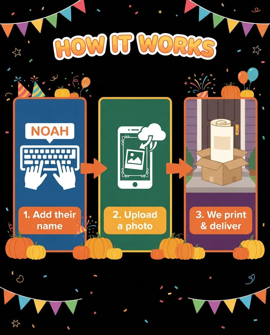 How it works: add a name, upload a photo, and we print and deliver the Thanksgiving Birthday Party Mega Card
