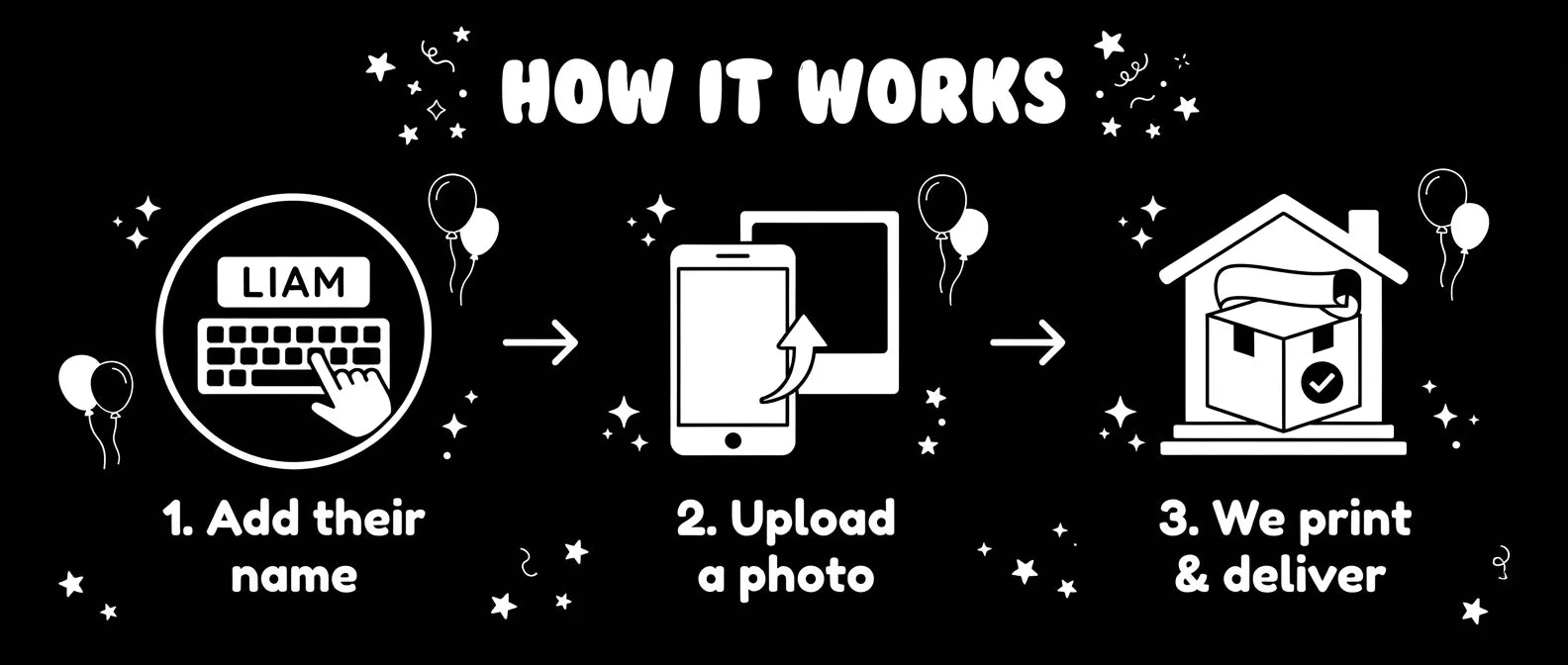 How it works: add a name, upload a photo, and we print and deliver the Black and White Theme Birthday Party Banner