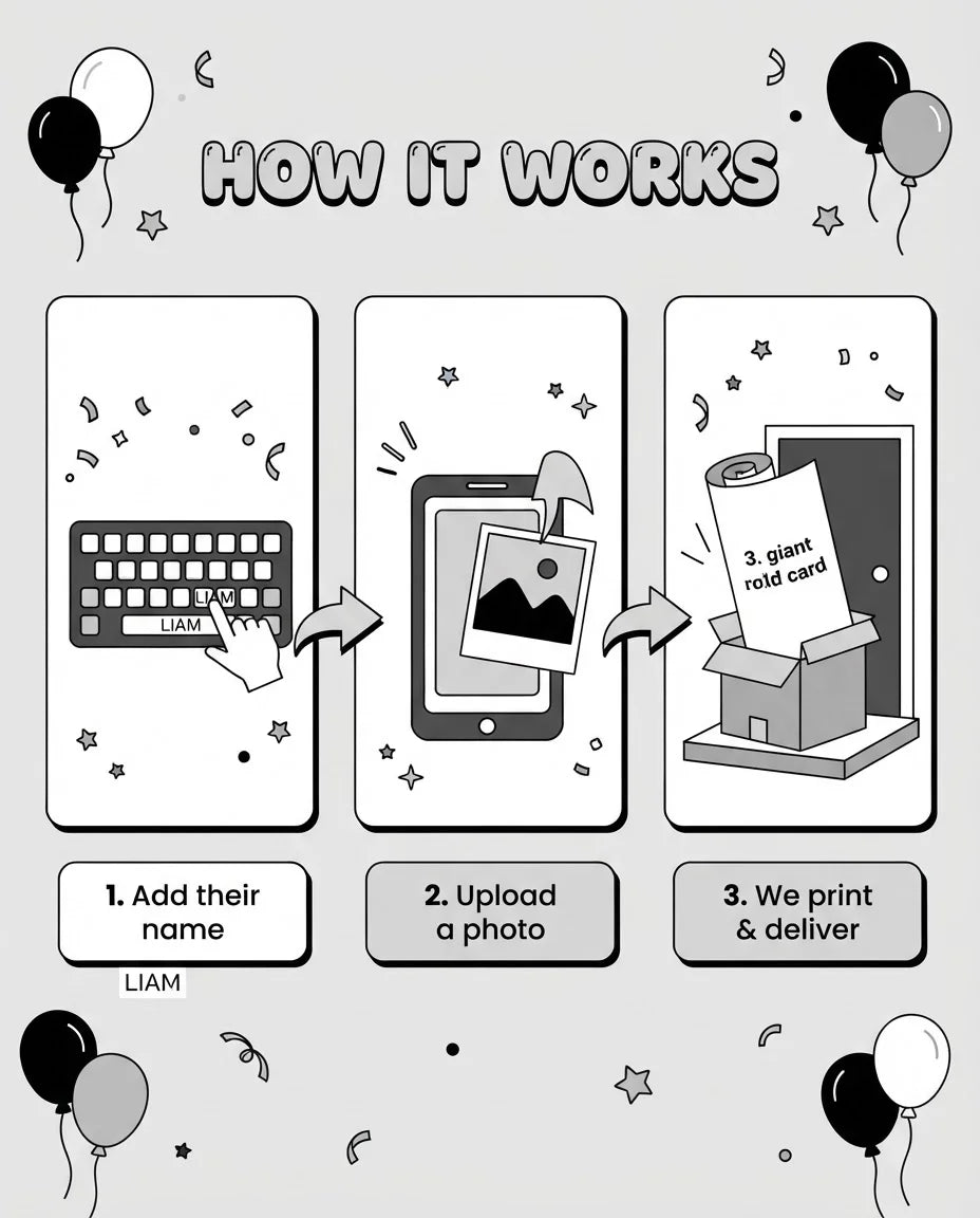 How it works: add a name, upload a photo, and we print and deliver the Black and White Theme Birthday Party Mega Card