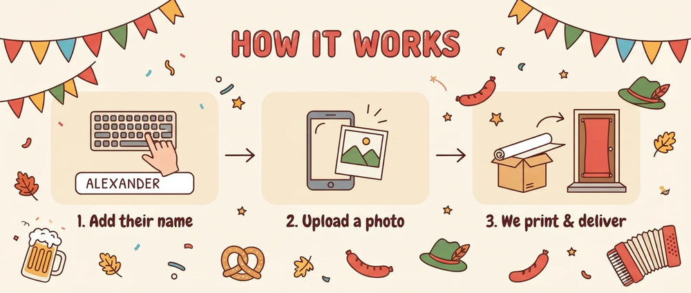How it works: add a name, upload a photo, and we print and deliver the Oktober Fest Birthday Party Banner