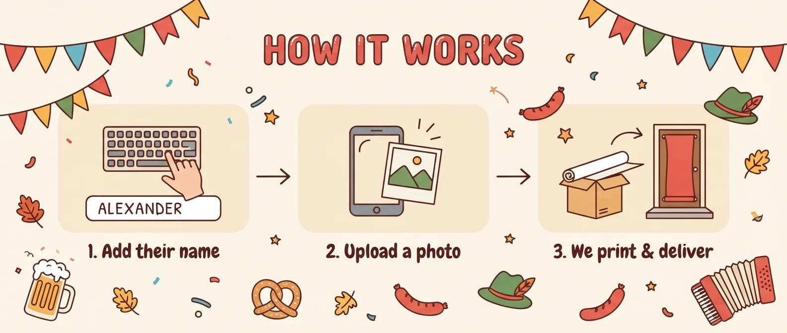 How it works: add a name, upload a photo, and we print and deliver the Oktober Fest Birthday Party Banner