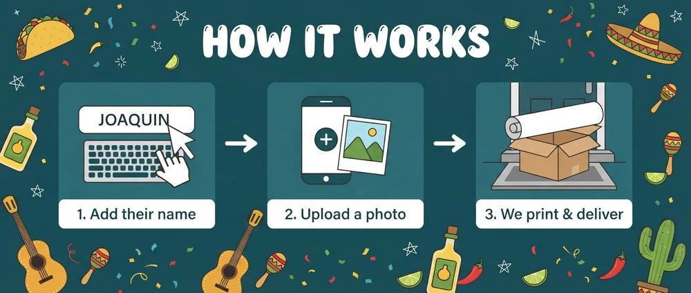 How it works: add a name, upload a photo, and we print and deliver the Taco Theme Birthday Party Banner
