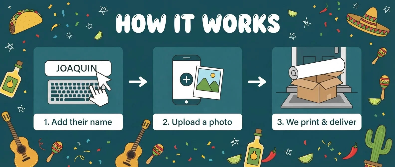 How it works: add a name, upload a photo, and we print and deliver the Taco Theme Birthday Party Banner
