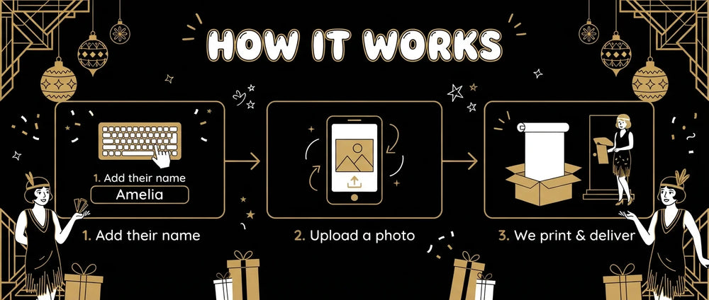 How it works: add a name, upload a photo, and we print and deliver the Great Gatsby Theme Birthday Party Banner