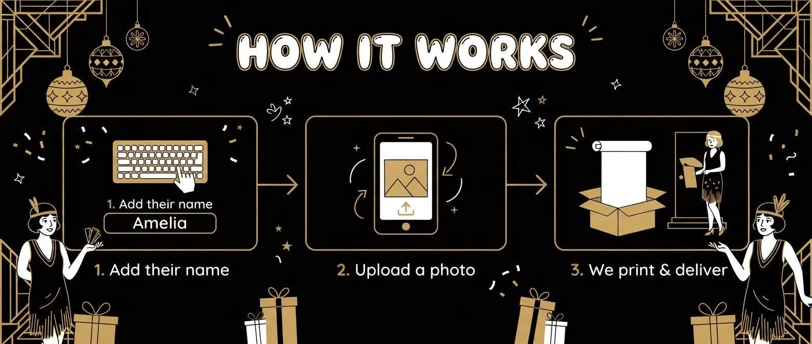 How it works: add a name, upload a photo, and we print and deliver the Great Gatsby Theme Birthday Party Banner