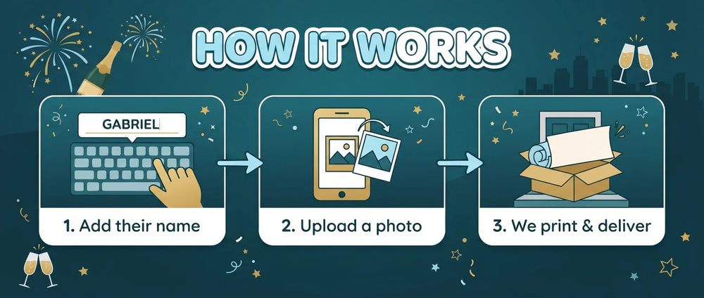 How it works: add a name, upload a photo, and we print and deliver the New Years Eve Birthday Party Banner