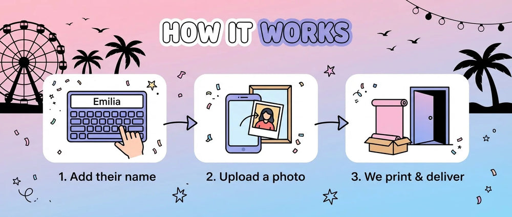 How it works: add a name, upload a photo, and we print and deliver the Coachella Theme Birthday Party Banner