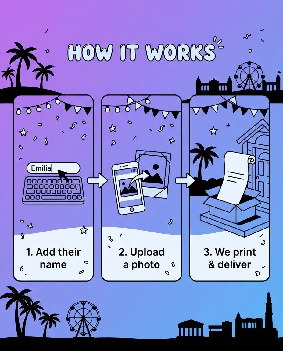 How it works: add a name, upload a photo, and we print and deliver the Coachella Theme Birthday Party Mega Card