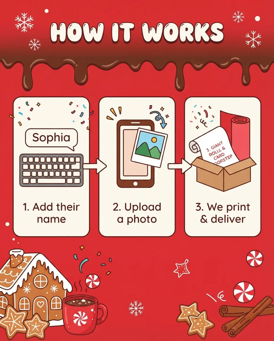 How it works: add a name, upload a photo, and we print and deliver the Christmas Cookies and Cocoa Birthday Party Mega Card
