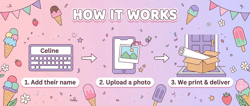 How it works: add a name, upload a photo, and we print and deliver the Whimsical Ice Cream Theme Birthday Party Banner