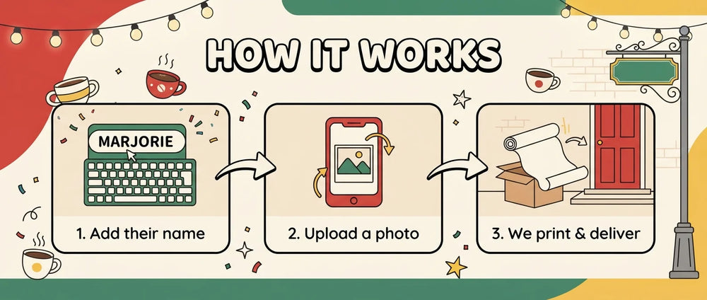 How it works: add a name, upload a photo, and we print and deliver the F.R.I.E.N.D.S. Birthday Party Banner