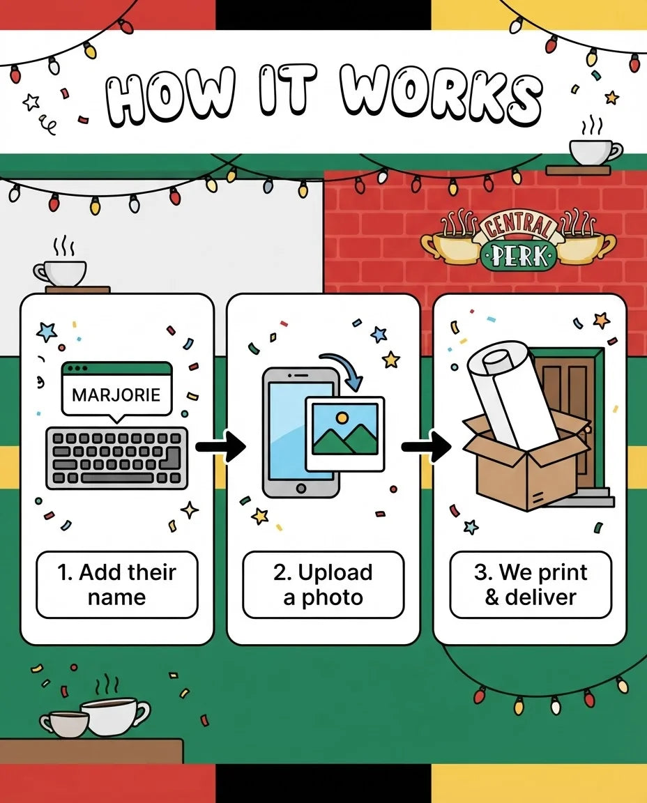 How it works: add a name, upload a photo, and we print and deliver the F.R.I.E.N.D.S. Birthday Party Mega Card