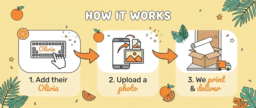 How it works: add a name, upload a photo, and we print and deliver the Orange Citrus Birthday Party Banner
