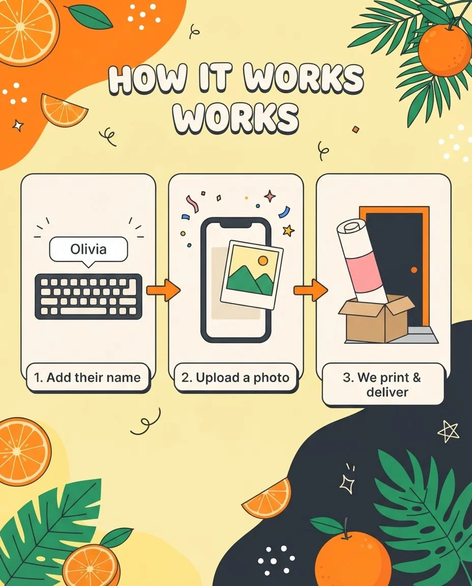 How it works: add a name, upload a photo, and we print and deliver the Orange Citrus Birthday Party Mega Card