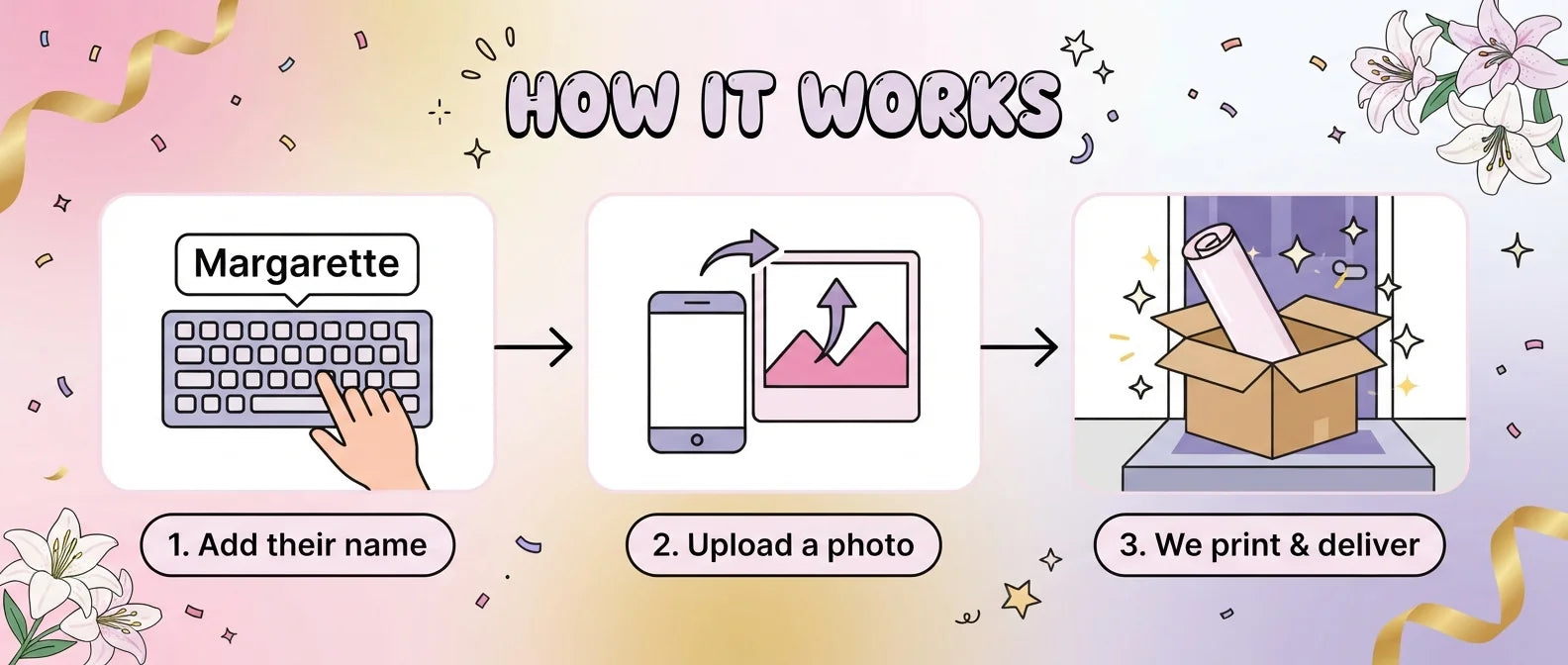 How it works: add a name, upload a photo, and we print and deliver the Pink and Gold Theme Birthday Party Banner