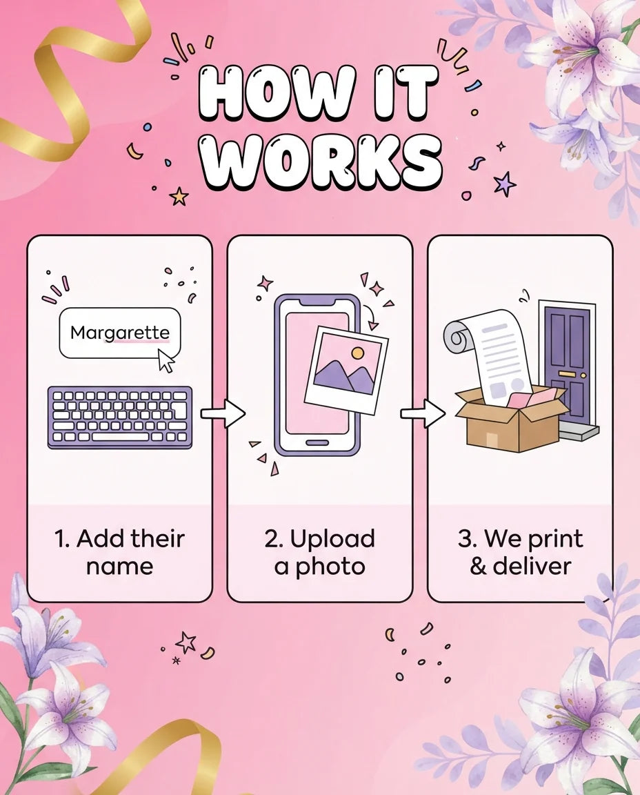 How it works: add a name, upload a photo, and we print and deliver the Pink and Gold Theme Birthday Party Mega Card