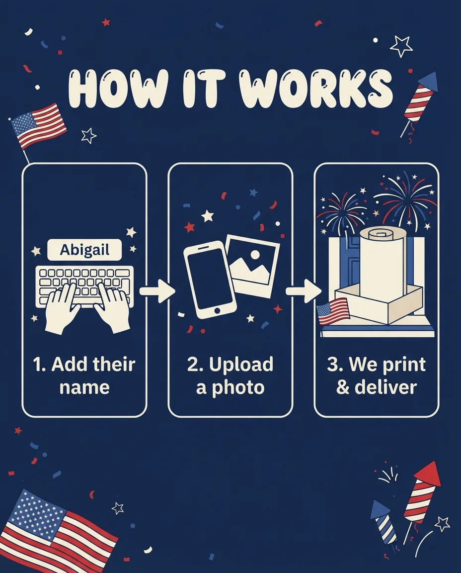 How it works: add a name, upload a photo, and we print and deliver the 4th of July Theme Birthday Party Mega Card