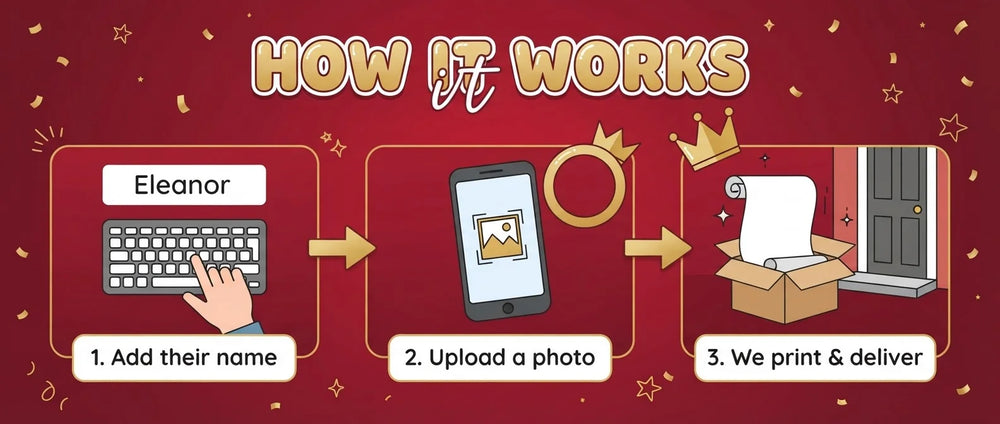 How it works: add a name, upload a photo, and we print and deliver the All Hail The Queen Birthday Party Banner