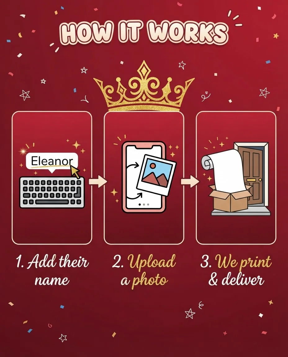 How it works: add a name, upload a photo, and we print and deliver the All Hail The Queen Birthday Party Mega Card