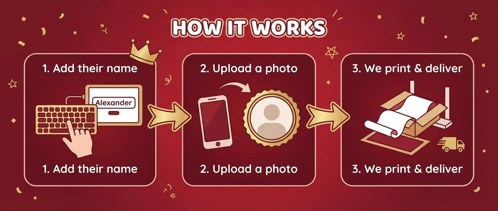 How it works: add a name, upload a photo, and we print and deliver the Night For a King Birthday Party Banner