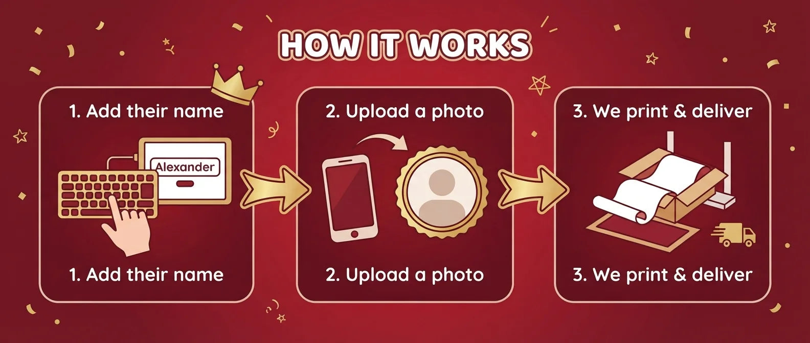How it works: add a name, upload a photo, and we print and deliver the Night For a King Birthday Party Banner
