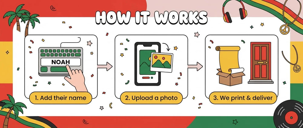 How it works: add a name, upload a photo, and we print and deliver the Reggae Theme Birthday Party Banner