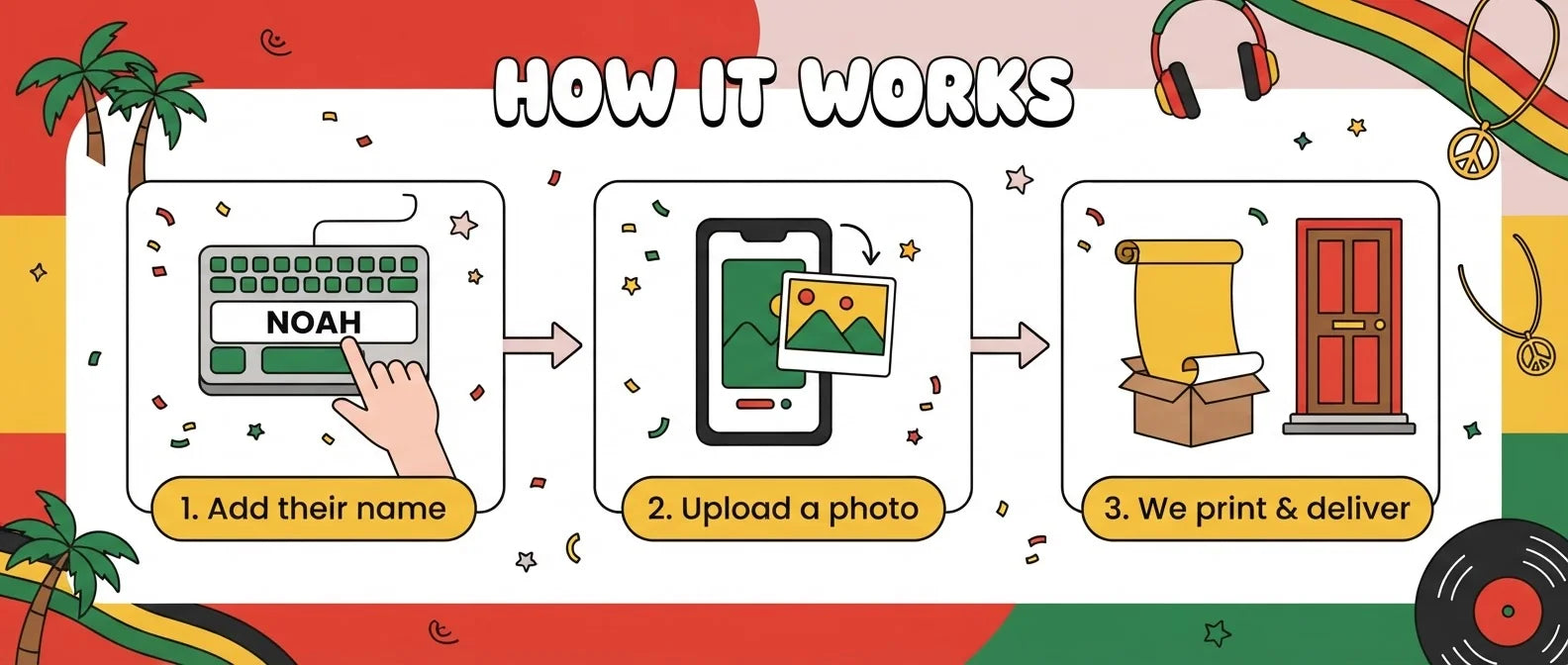 How it works: add a name, upload a photo, and we print and deliver the Reggae Theme Birthday Party Banner