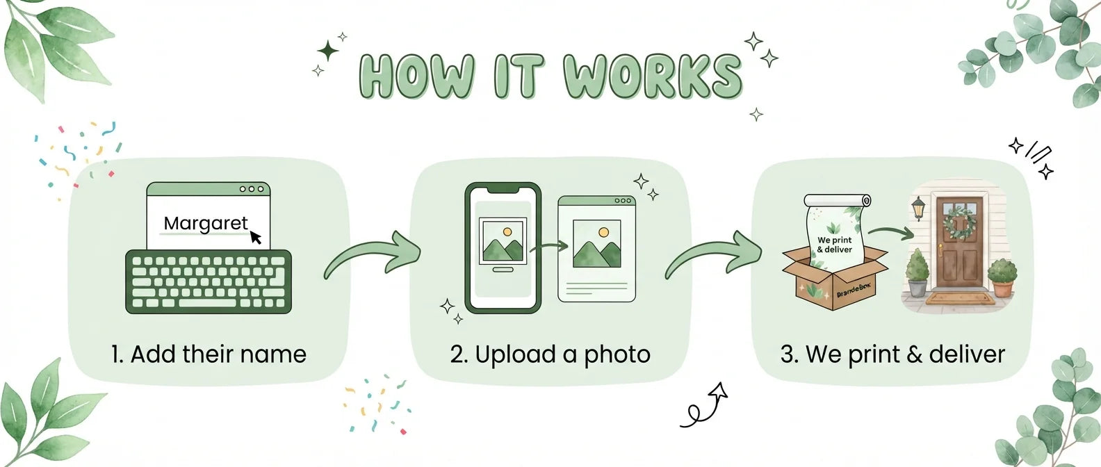 How it works: add a name, upload a photo, and we print and deliver the Botanical Theme Birthday Party Banner