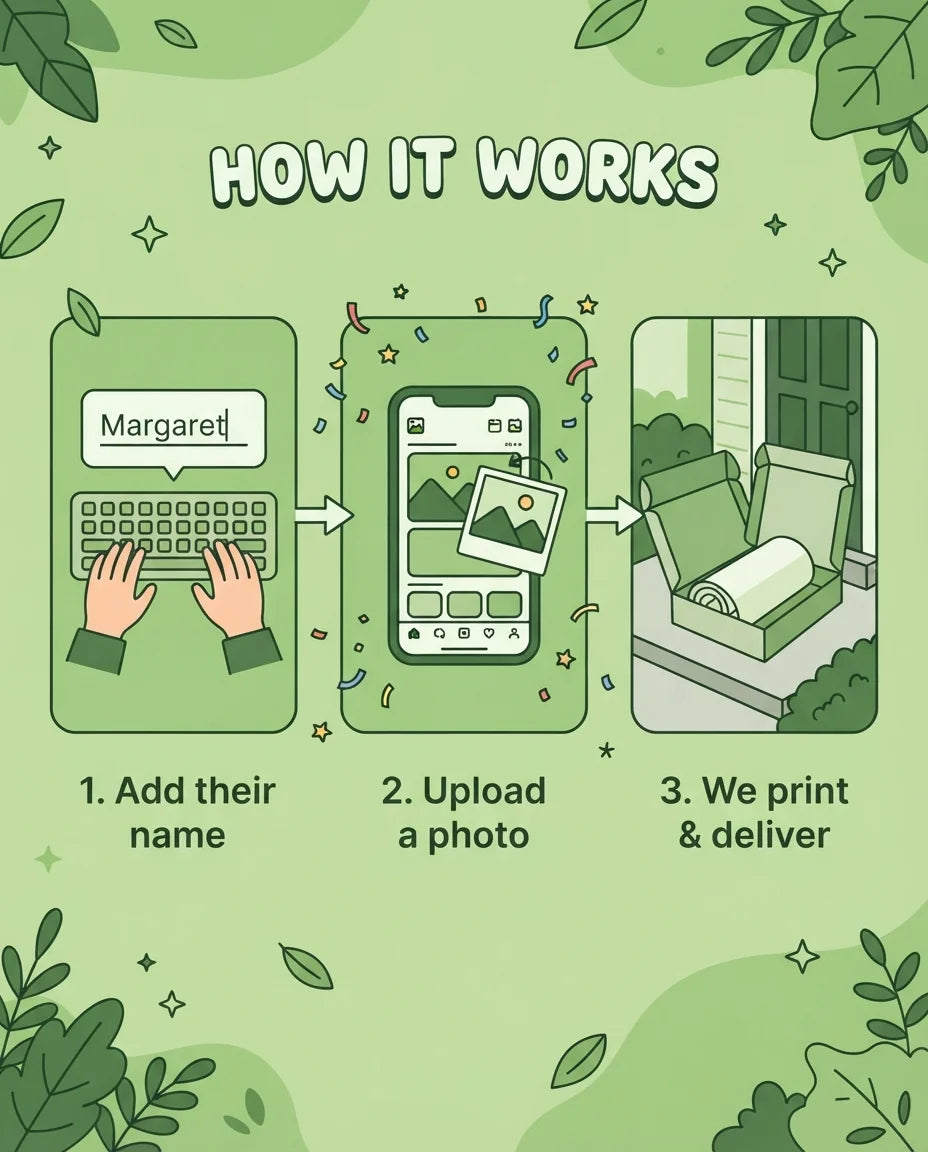 How it works: add a name, upload a photo, and we print and deliver the Botanical Theme Birthday Party Mega Card
