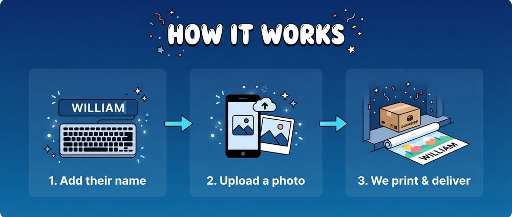 How it works: add a name, upload a photo, and we print and deliver the Now That's What I'll Call Old Birthday Banner
