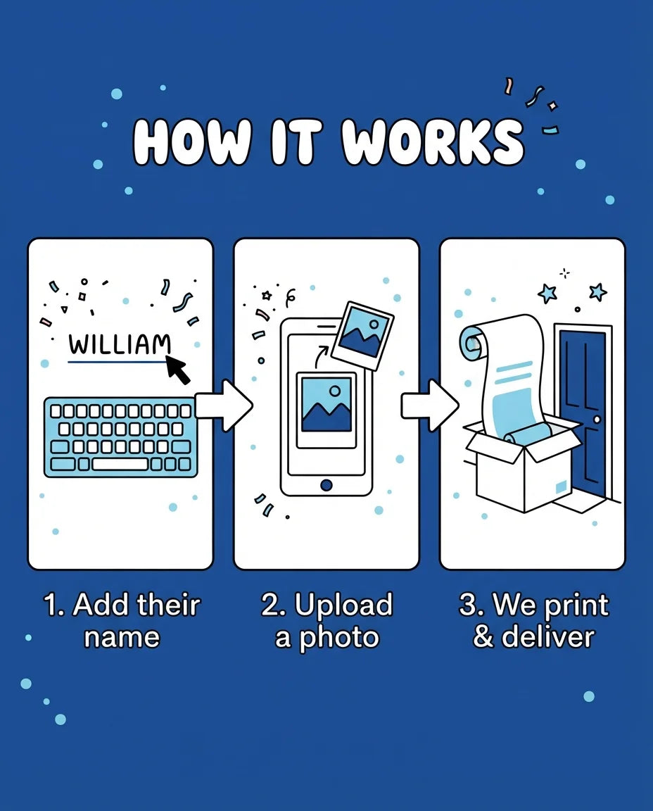 How it works: add a name, upload a photo, and we print and deliver the Now That's What I'll Call Old Birthday Mega Card
